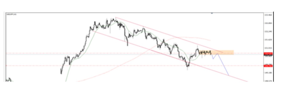 Phân tích kỹ thuật thị trường Forex 21/10/2025 Usdjpy 21 10 2025