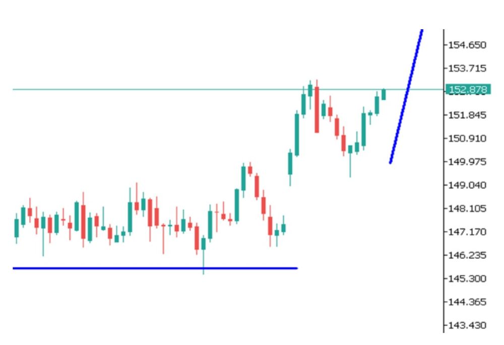 Phân tích kỹ thuật thị trường Forex 24/10/2025 Usdjpy 24 10 2025