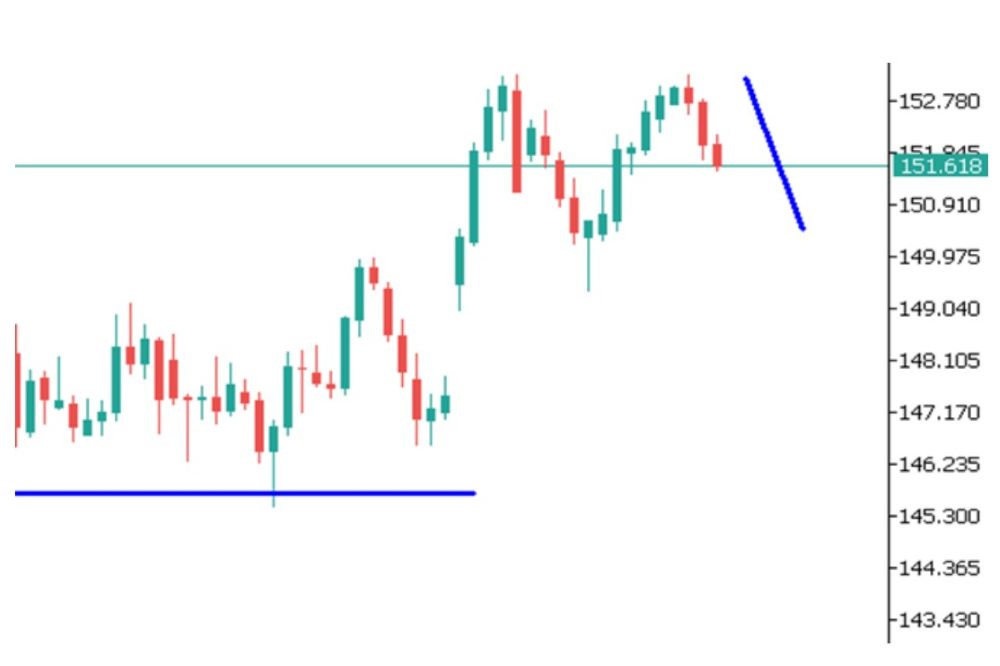 Phân tích kỹ thuật thị trường Forex 29/10/2025 Usdjpy 29 10 2025