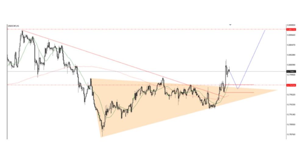 Phân tích kỹ thuật thị trường Forex 31/10/2025 Usdjpy 31 10 2025