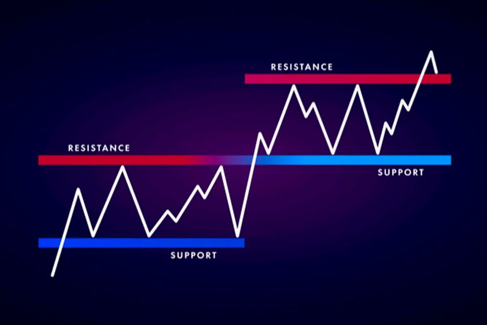 Vùng kháng cự và hỗ trợ là gì? Hướng dẫn toàn tập cho trader Forex 2025 Vùng Kháng Cự Và Hỗ Trợ Là Gì