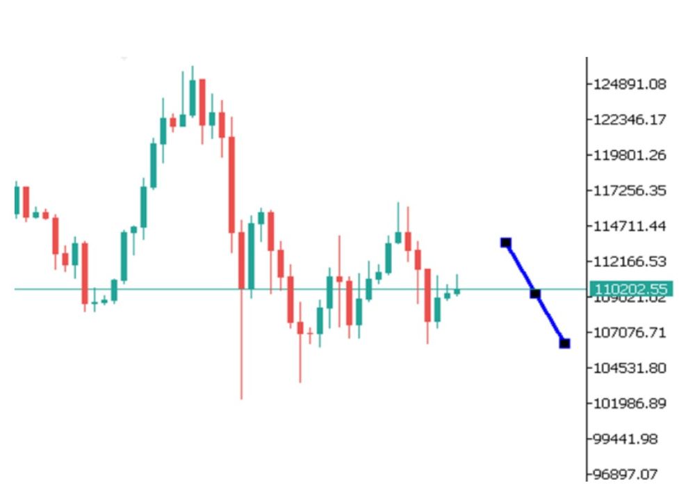 Phân tích kỹ thuật thị trường Forex 03/11/2025 Btc 3 11 2025