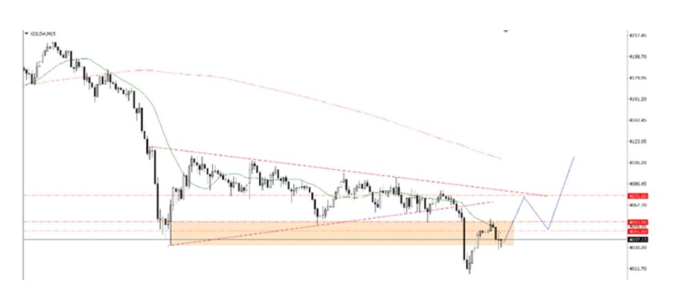 Phân tích kỹ thuật thị trường Forex 18/11/2025 Gold 18 11 2025