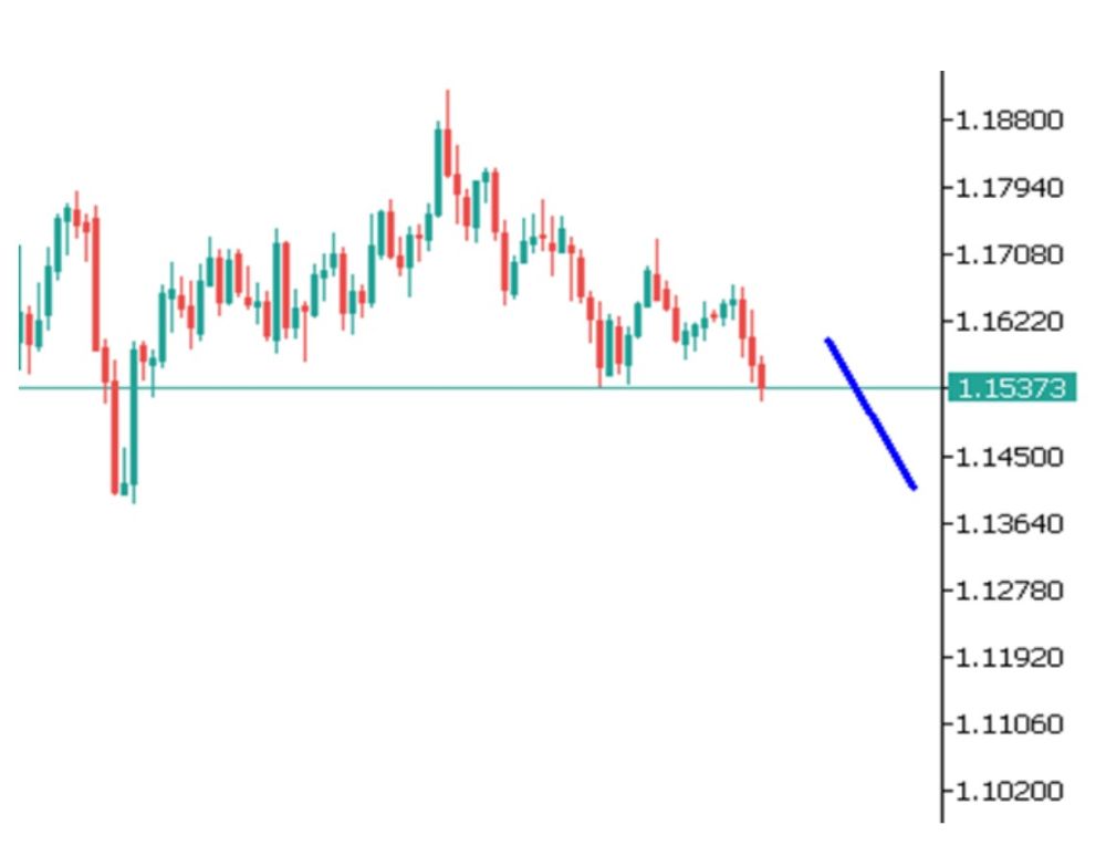 Phân tích kỹ thuật thị trường Forex 03/11/2025 Phân Tích Eurusd 03 11 2025
