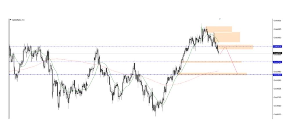 Phân tích kỹ thuật thị trường Forex 18/12/2025 Audusd 18 12 2025