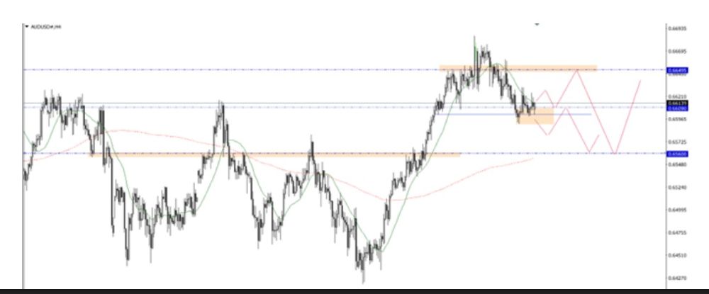 Phân tích kỹ thuật thị trường Forex 23/12/2025 Audusd 23 12 2025