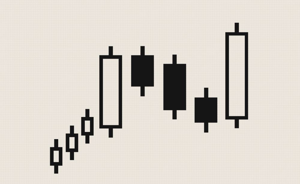 Cách đọc Mô Hình Rising Three Methods