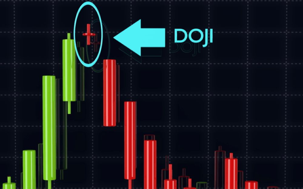 Cách Giao Dịch Với Nến Doji