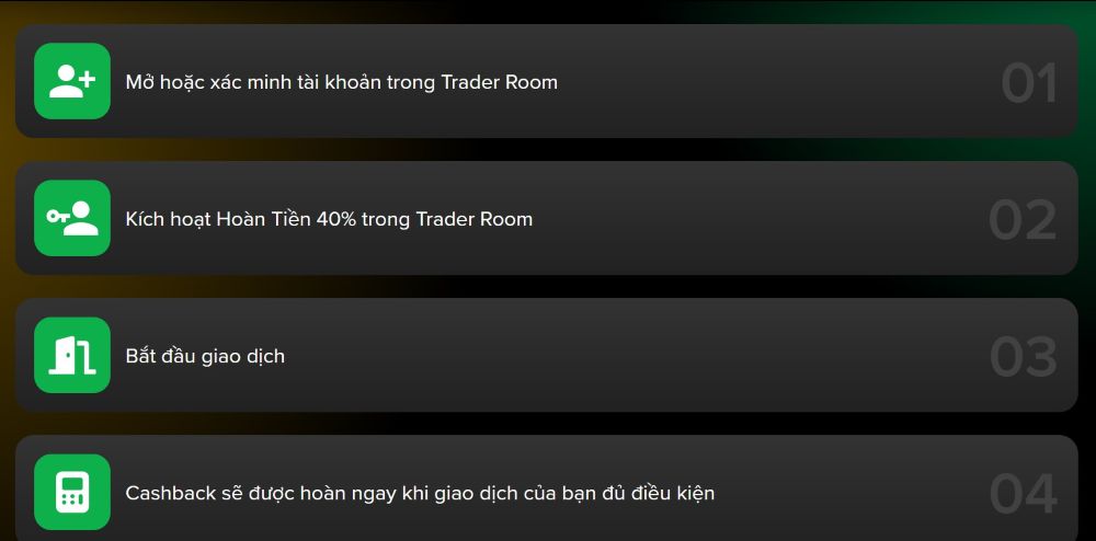 Cách Tham Gia Hoàn Tiền Sàn Markets4you