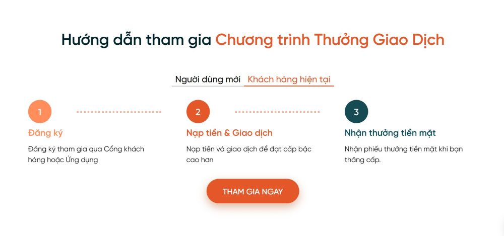 Cách Tham Gia Trading Rewards Vantage