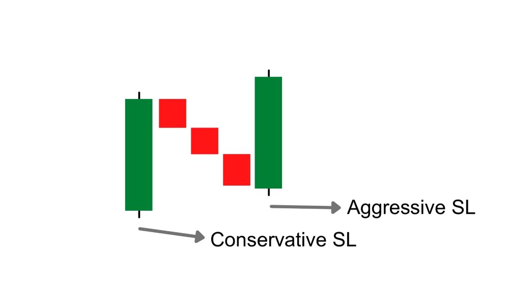Cắt Lỗ Chốt Lời Theo Rising Three Methods