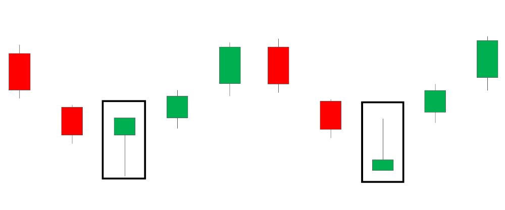 Cấu Tạo Nến Hammer