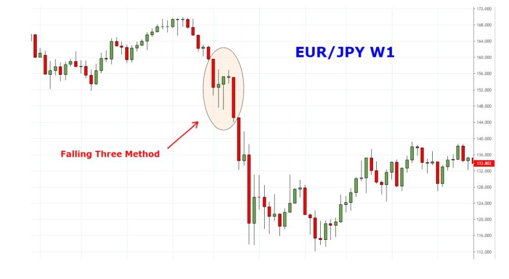 Cấu Trúc Mô Hình Falling Three Methods