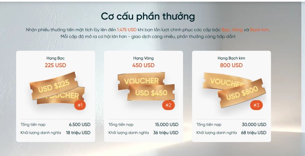 Cơ Cấu Phần Thưởng Vantage