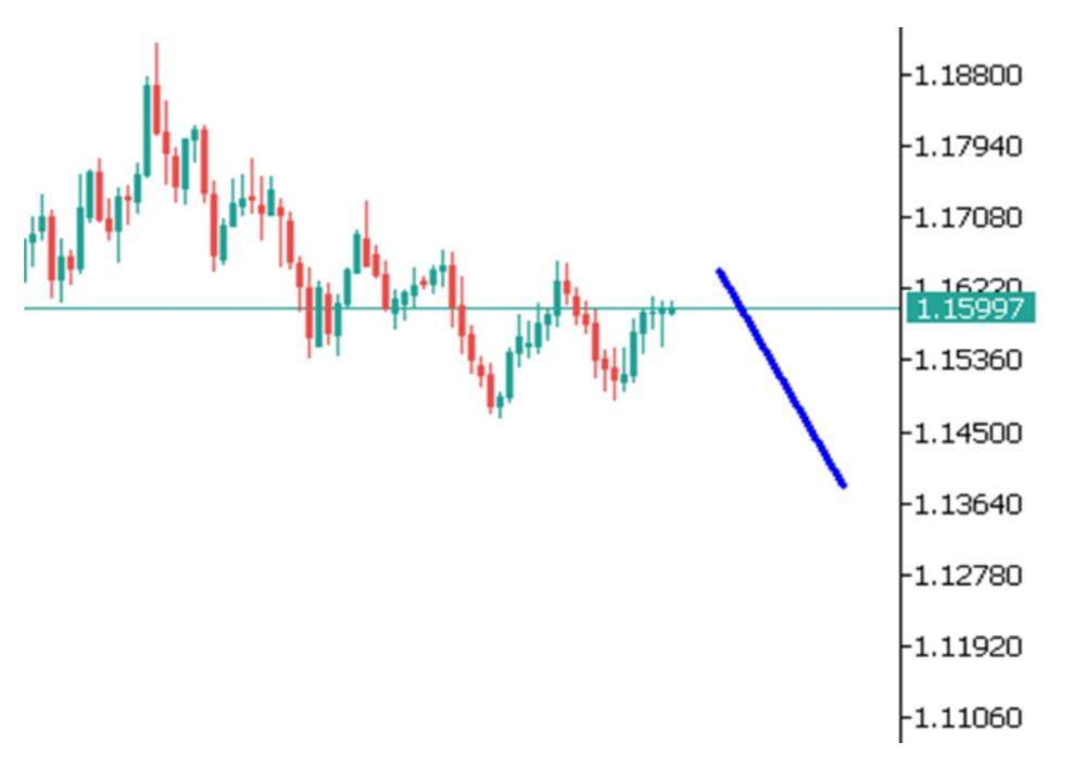 Phân tích kỹ thuật thị trường Forex 01/12/2025 Eurusd 1 12 2025