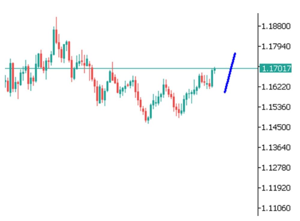 Phân tích kỹ thuật thị trường Forex 11/12/2025 Eurusd 11 12 2025