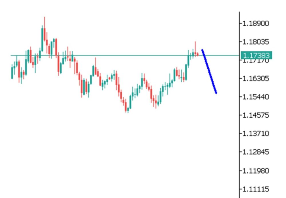 Phân tích kỹ thuật thị trường Forex 17/12/2025 Eurusd 17 12 2025