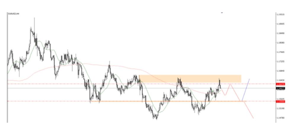 Eurusd 2 12 2025