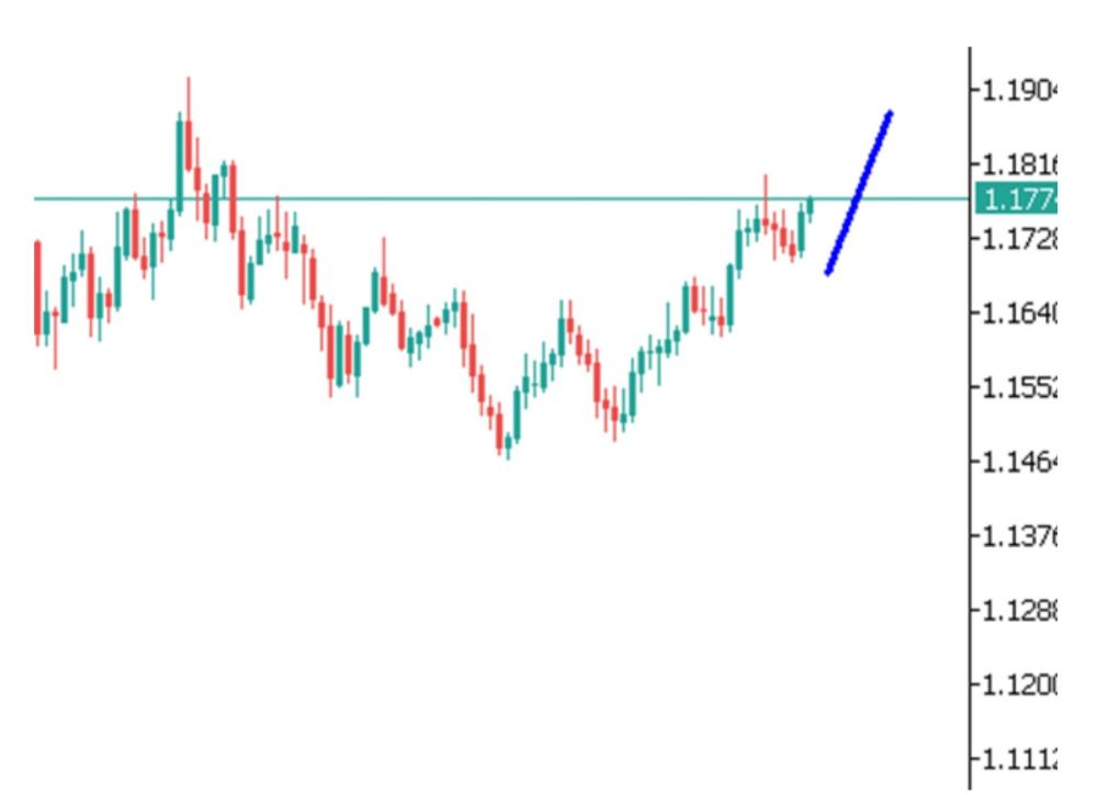 Phân tích kỹ thuật thị trường Forex 23/12/2025 Eurusd 23 12 2025