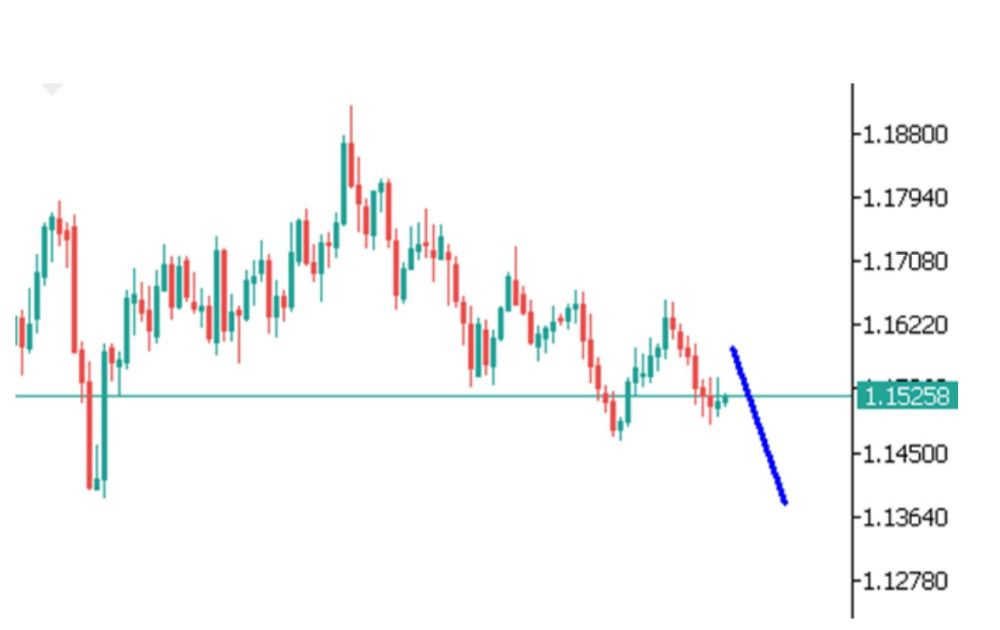 Eurusd 25 11 2025
