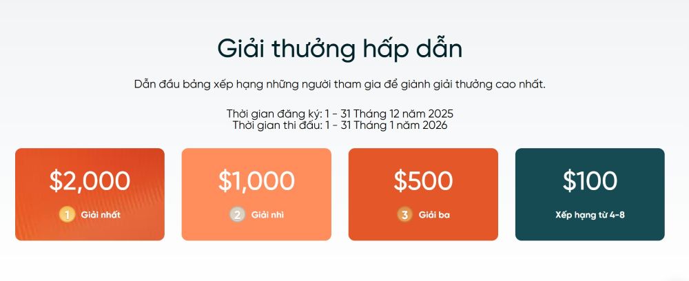 Giải Thưởng Demo Contest Vantage