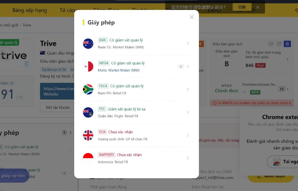 Sàn Trive là gì? Đánh giá chi tiết ưu nhược điểm và mức độ an toàn cho trader Giấy Phép Sàn Trive
