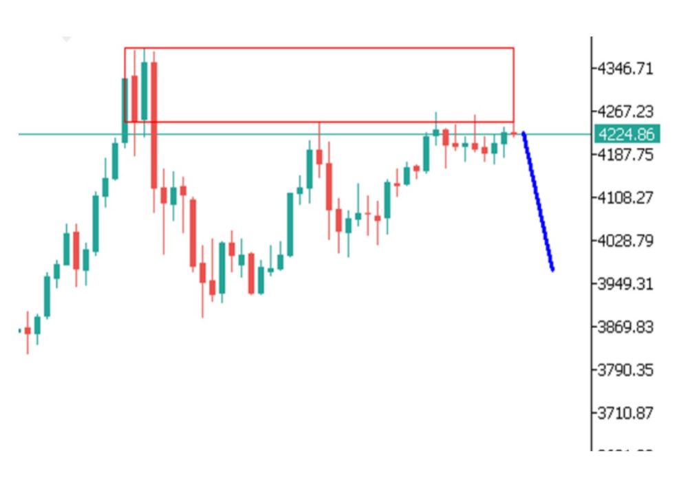 Phân tích kỹ thuật thị trường Forex 11/12/2025 Gold 11 12 2025