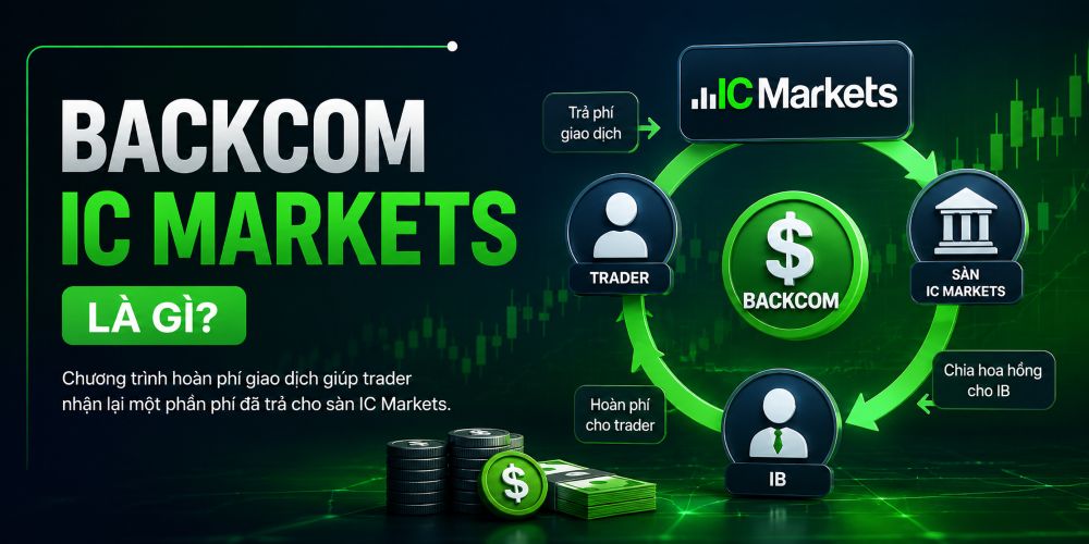 Backcom IC Markets Là Gì? Hướng Dẫn Nhận Hoàn Phí Giao Dịch Mới Nhất 2026 Khái Niệm Backcom Ic Markets Là Gì