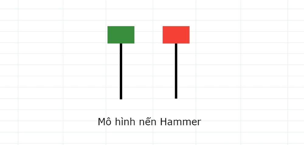 Khi Nào Nến Hammer Có Giá Trị