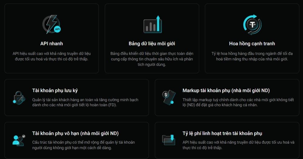 Bí quyết trở thành đối tác IB Bitget kiếm hoa hồng lên đến 50% Lợi ích khi trở thành IB Bitget