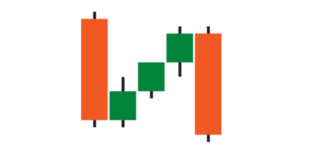 Mô Hình Falling Three Method Là Gì