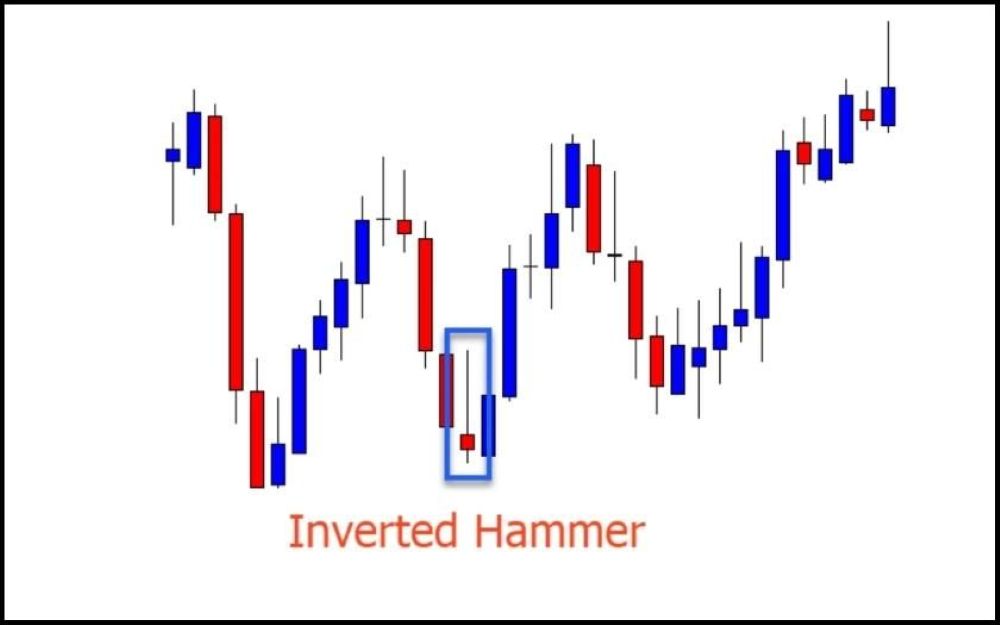 Mô Hình Inverted Hammer