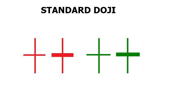 Mô Hình Nến Doji Tiêu Chuẩn