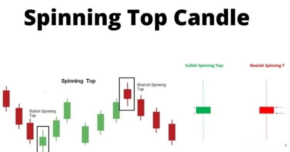Mô Hình Nến Spinning Top