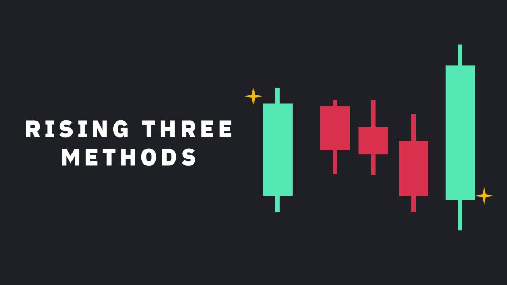 Mô Hình Rising Three Methods