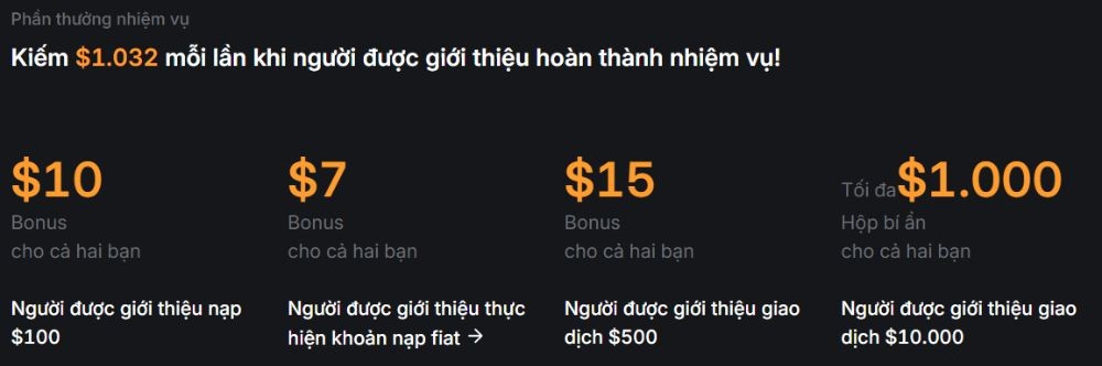 IB Bybit là gì? Hướng dẫn xây dựng thu nhập thụ động cùng Bybit Một số phần thưởng khi hoàn thành nhiệm vụ