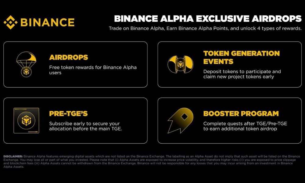 Binance Alpha có gì đặc biệt mà các trader không thể bỏ qua? Mua Alpha Token