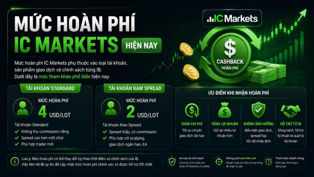 Hướng dẫn các bước nhận hoàn phí IC Markets khi giao dịch Forex Mức Hoàn Phí Ic Markets Traderviet