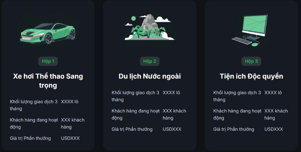 Bí quyết tận dụng IB Valetax để tạo nguồn thu nhập thụ động ổn định Nhiều phần thưởng hấp dẫn