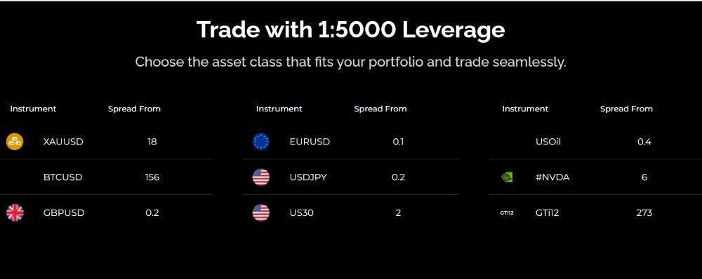 Sản Phẩm Giao Dịch Sàn Fxgt