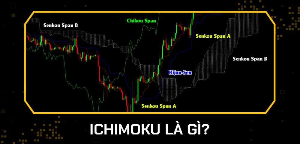 Sử Dụng Ichimoku Trong Giao Dịch