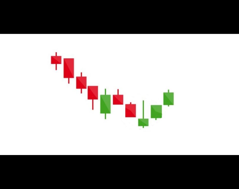 Tâm Lý Thị Trường Nến Inverted Hammer