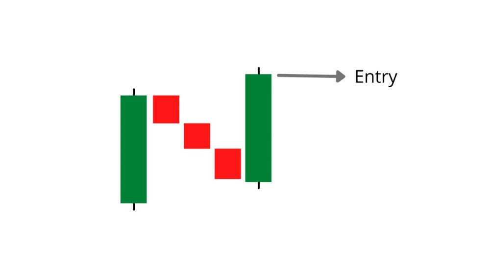 Tâm Lý Thị Trường Trong Rising Three Methods