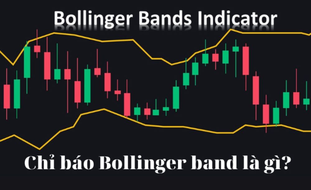 Tổng Quan Về Bollinger Bands