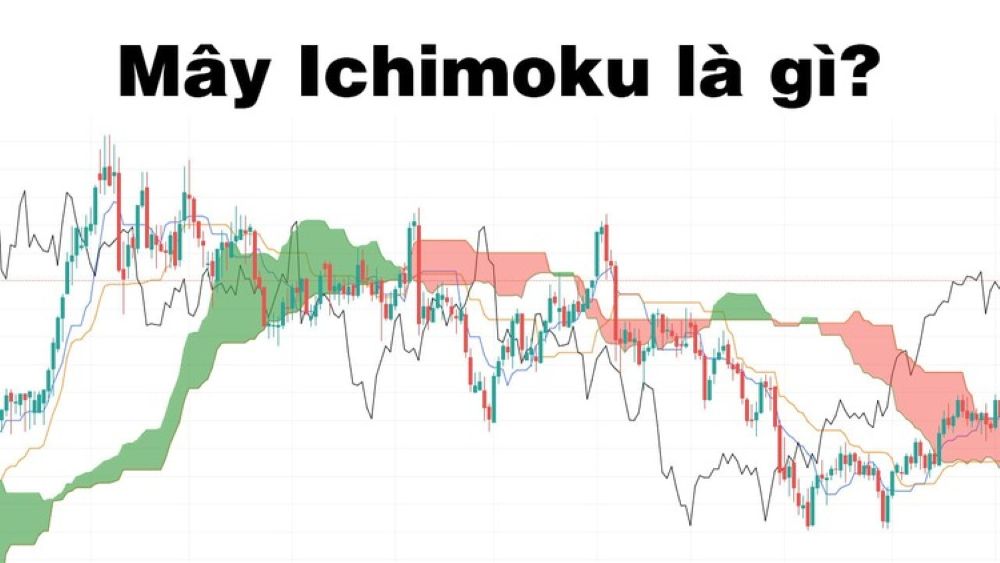 Tổng Quan Về Chỉ Báo Ichimoku
