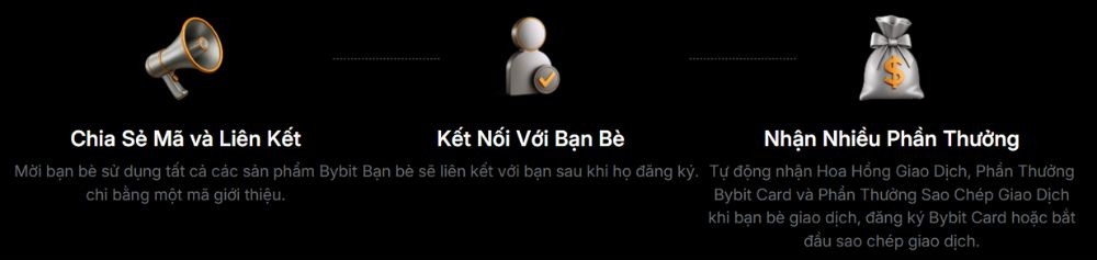 IB Bybit là gì? Hướng dẫn xây dựng thu nhập thụ động cùng Bybit Trở thành IB Bybit ngay hôm nay