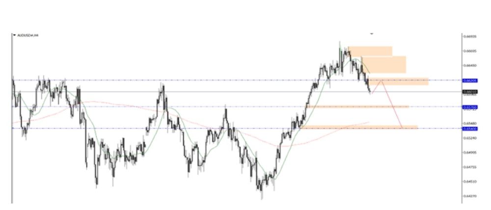 Phân tích kỹ thuật thị trường Forex 18/12/2025 Usdjpy 18 12 2025