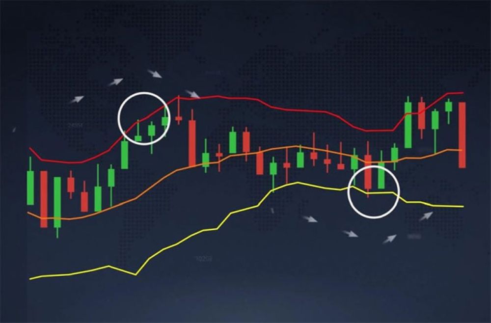 ưu Nhược điểm Của Bollinger Bands