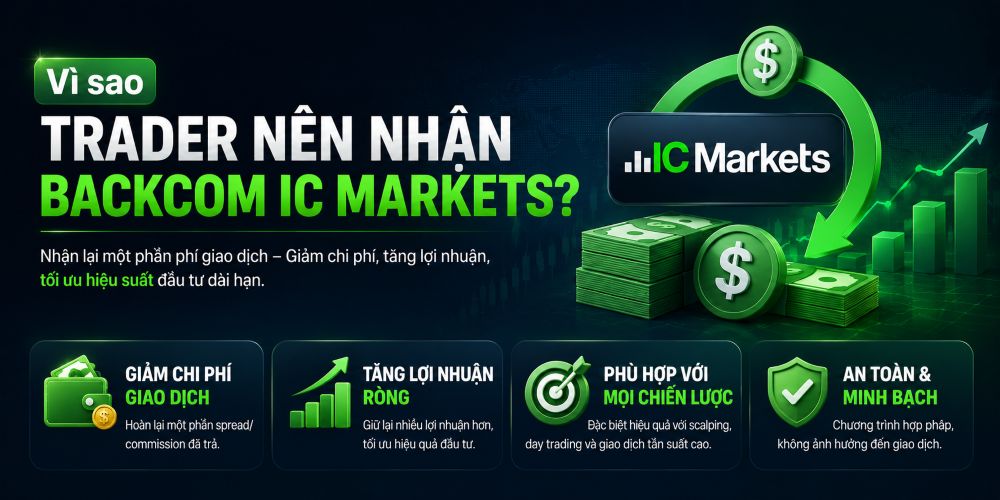 Backcom IC Markets Là Gì? Hướng Dẫn Nhận Hoàn Phí Giao Dịch Mới Nhất 2026 Vì Sao Nên Nhận Backcom Ic Markets