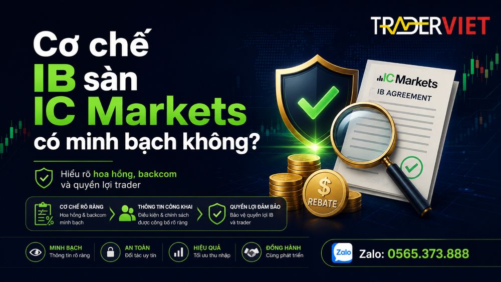 Cơ Chế Ib Sàn Ic Markets Minh Bạch